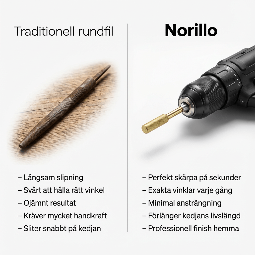 Norillo kjedeslipebits detalj