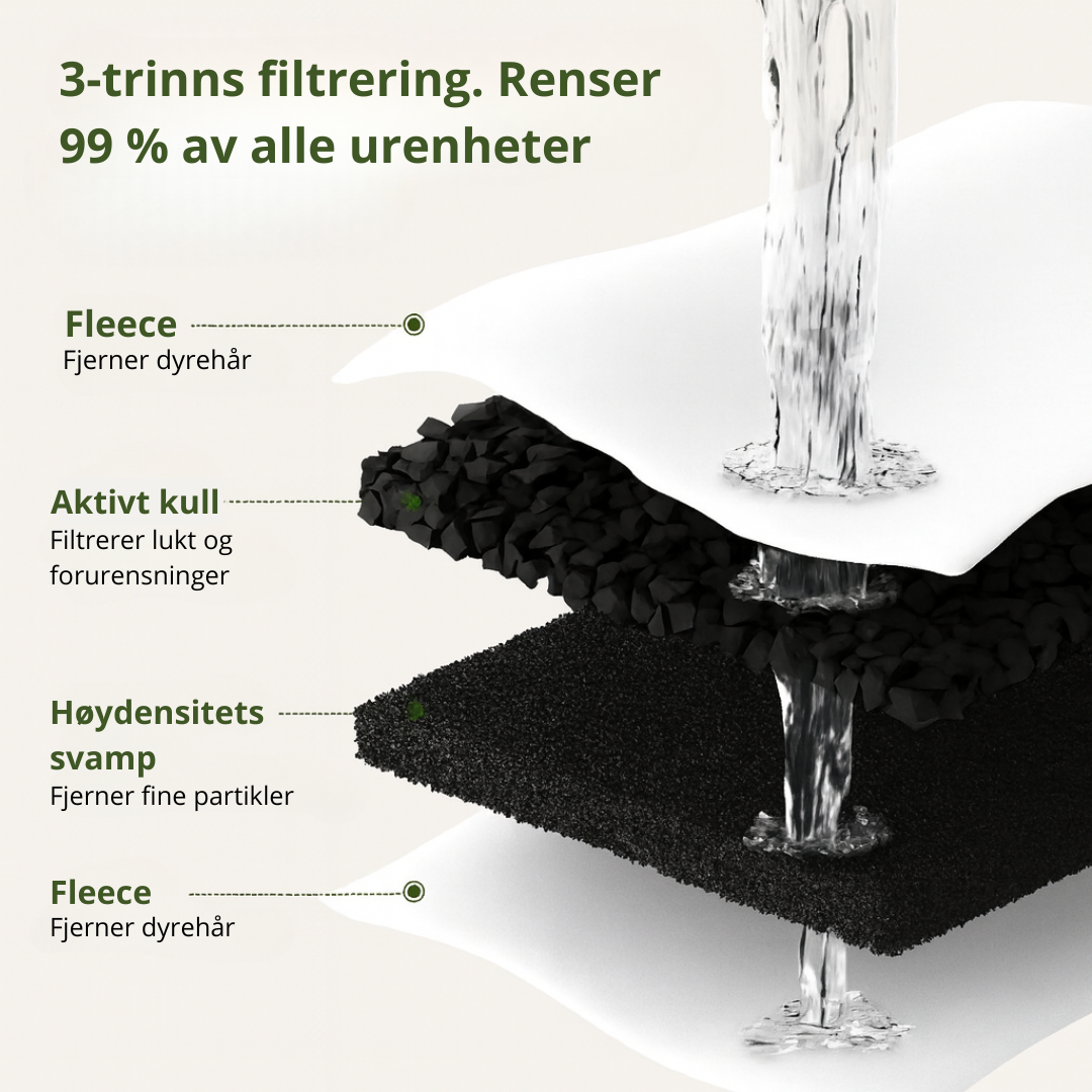 Norillo™ – Kattefontene i rustfritt stål som forebygger urinveisproblemer