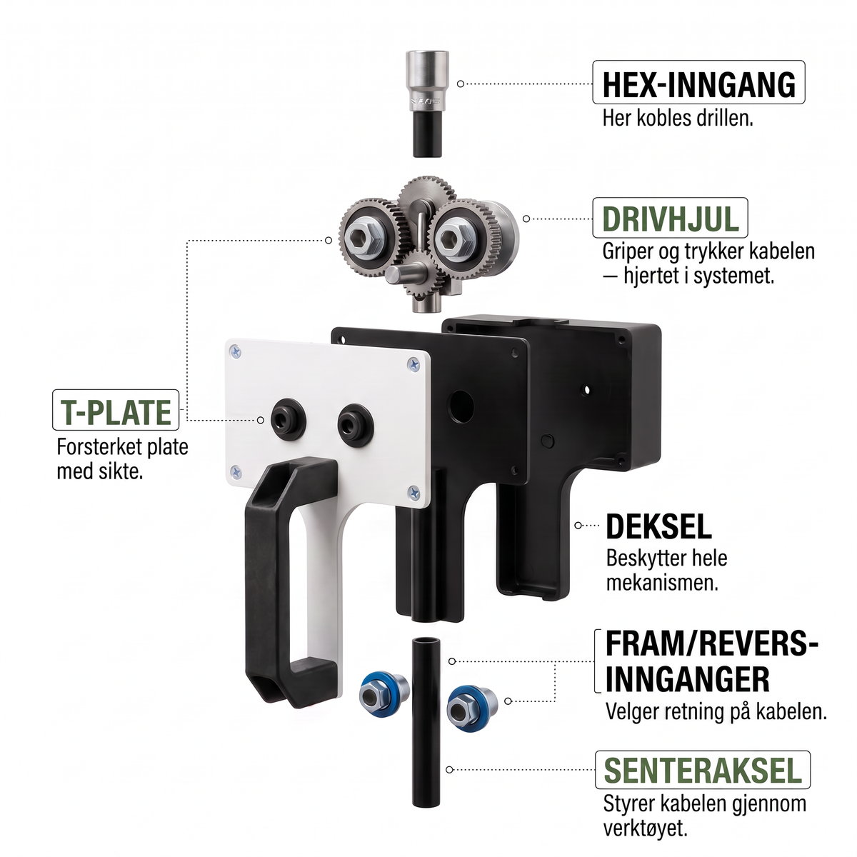 CableDrive eksplodert visning