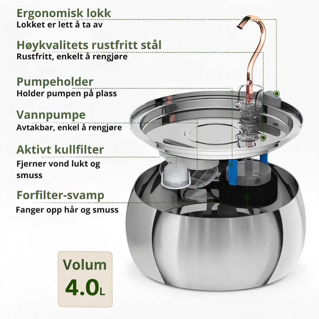 Kattefontene anatomi - volum 4.0L