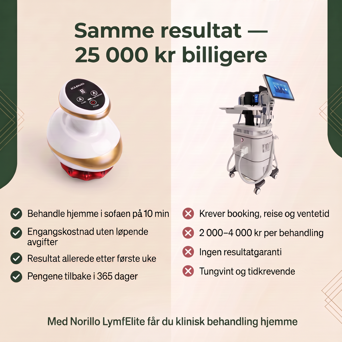 Samme resultat – 25 000 kr billigere