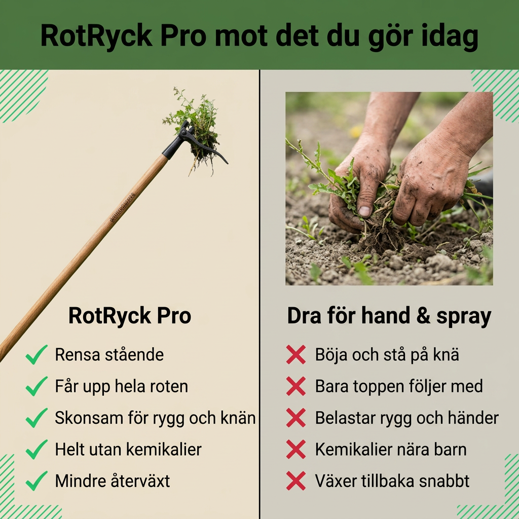 RotRyck Pro sammenligning