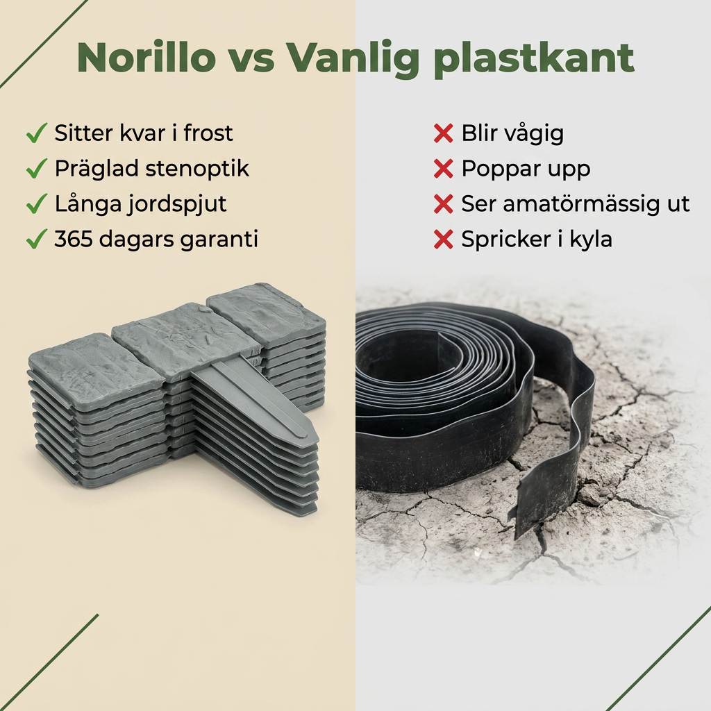 Norillo™ – Bedkant i Steinlook som Hindrer Gress i å Krype Inn