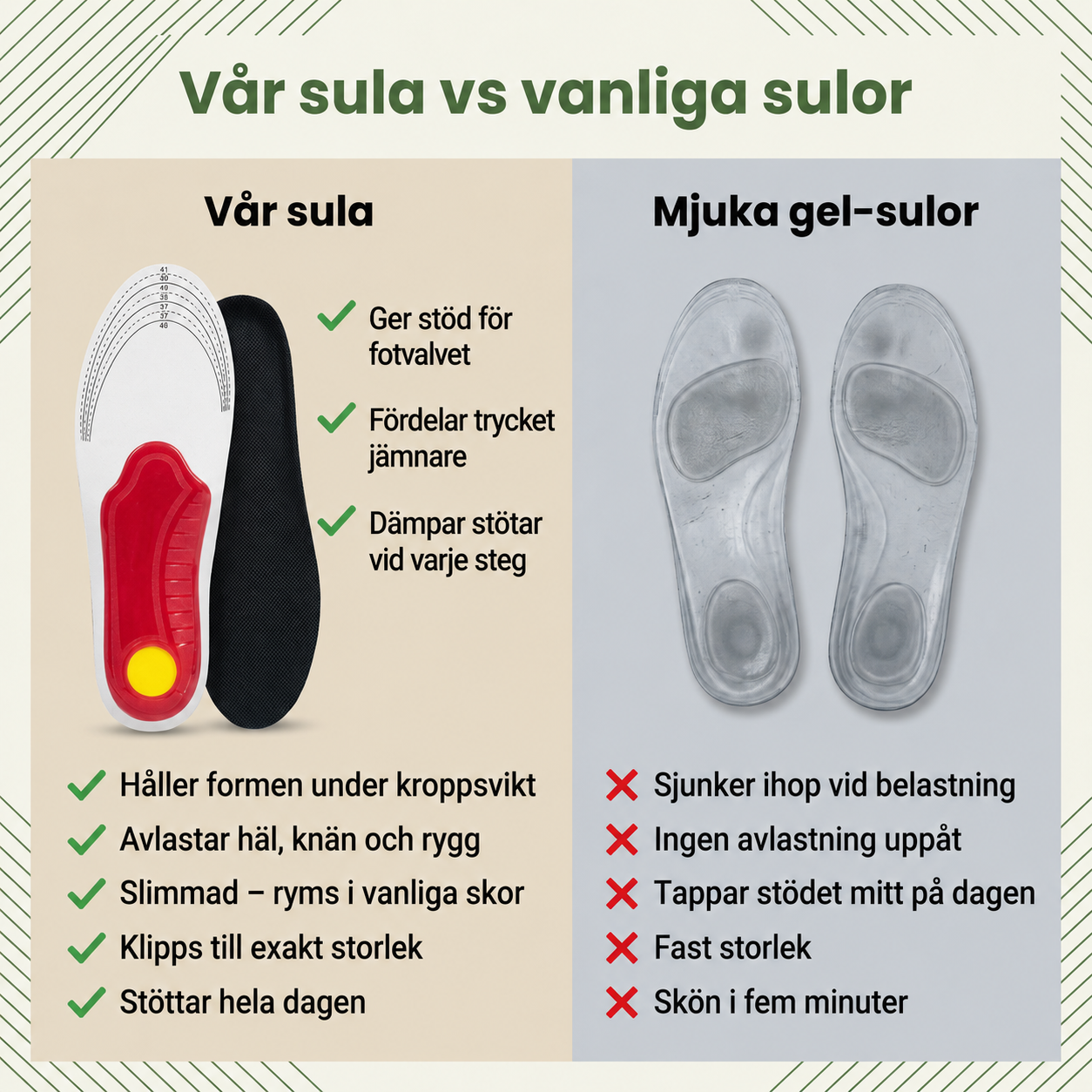 StepFirm innleggssåler